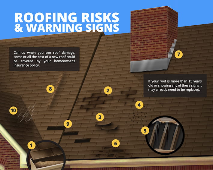 Free R4 Roofing Risks PDF