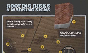 Free R4 Roofing Risks Brochure